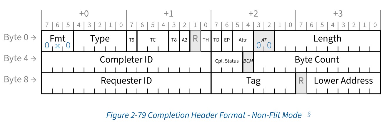 Non Flit Mode Completion