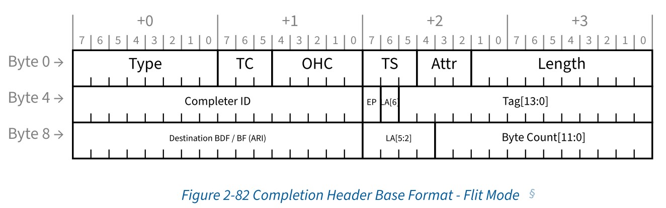 Flit mode completion
