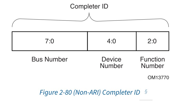 Non-ARI Completer ID