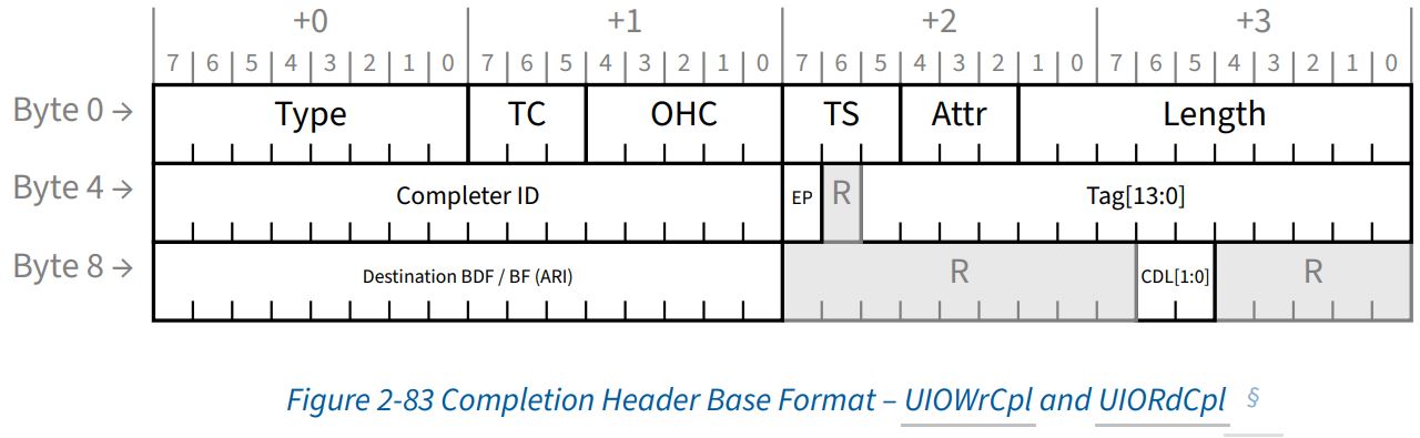 UIOWrCpl and UIORdCpl