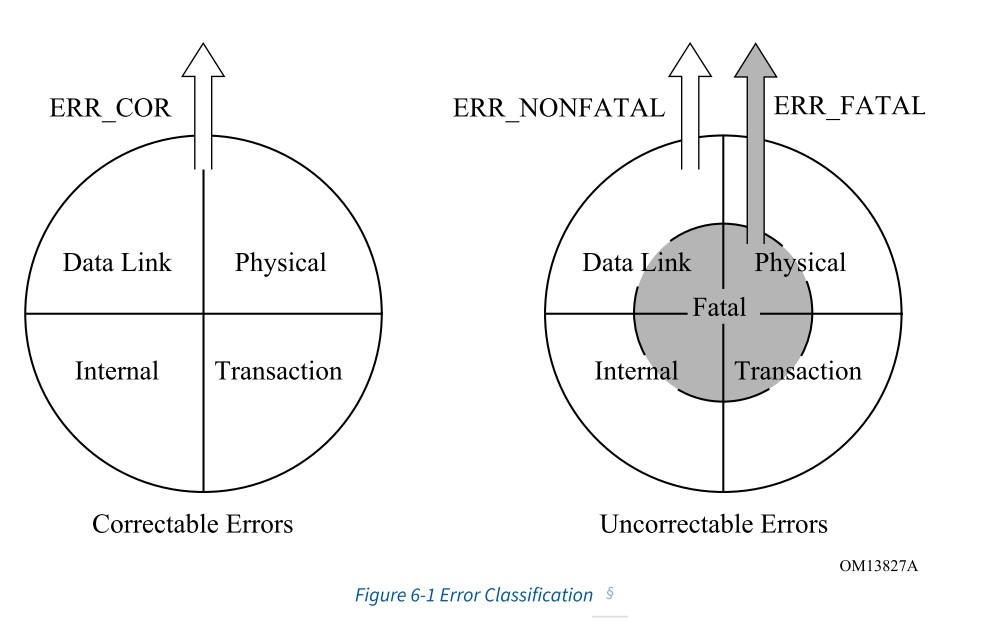 pcie6_2_spec_fig_6_1