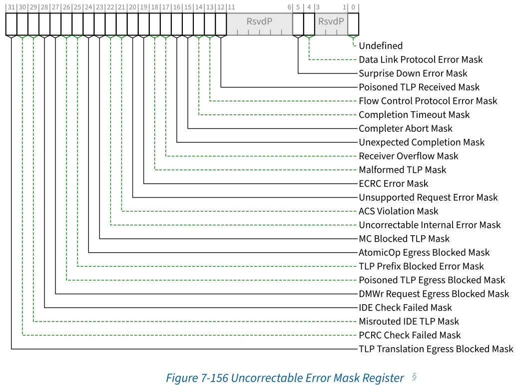pcie6_2_spec_fig_6_156