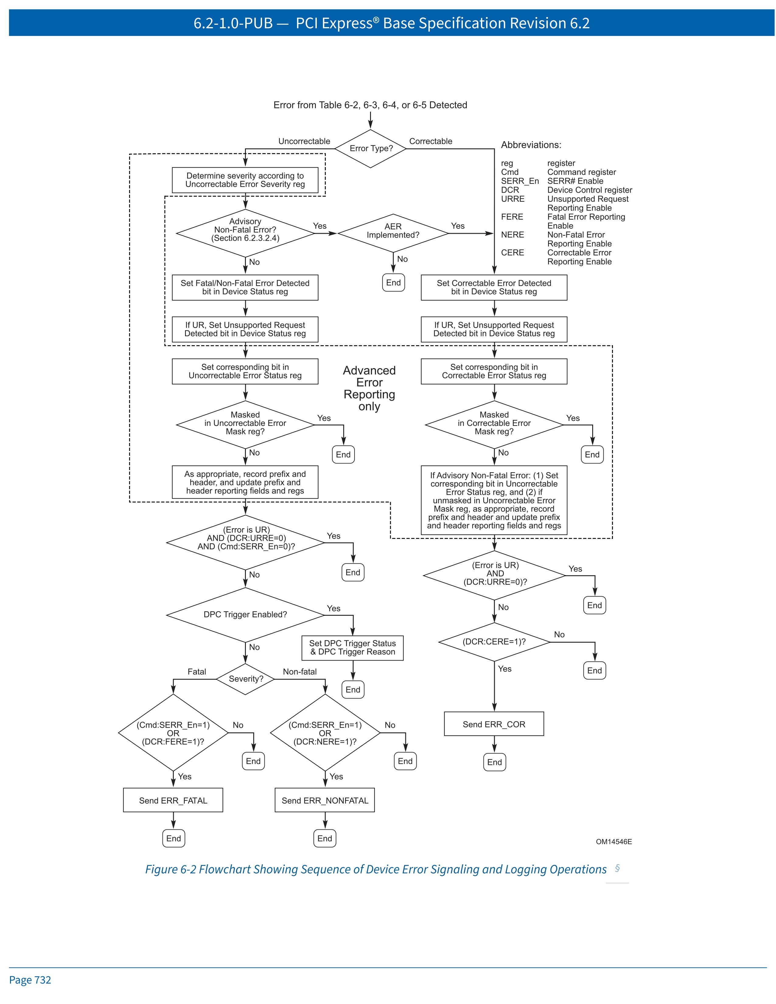 pcie6_2_spec_fig_6_2