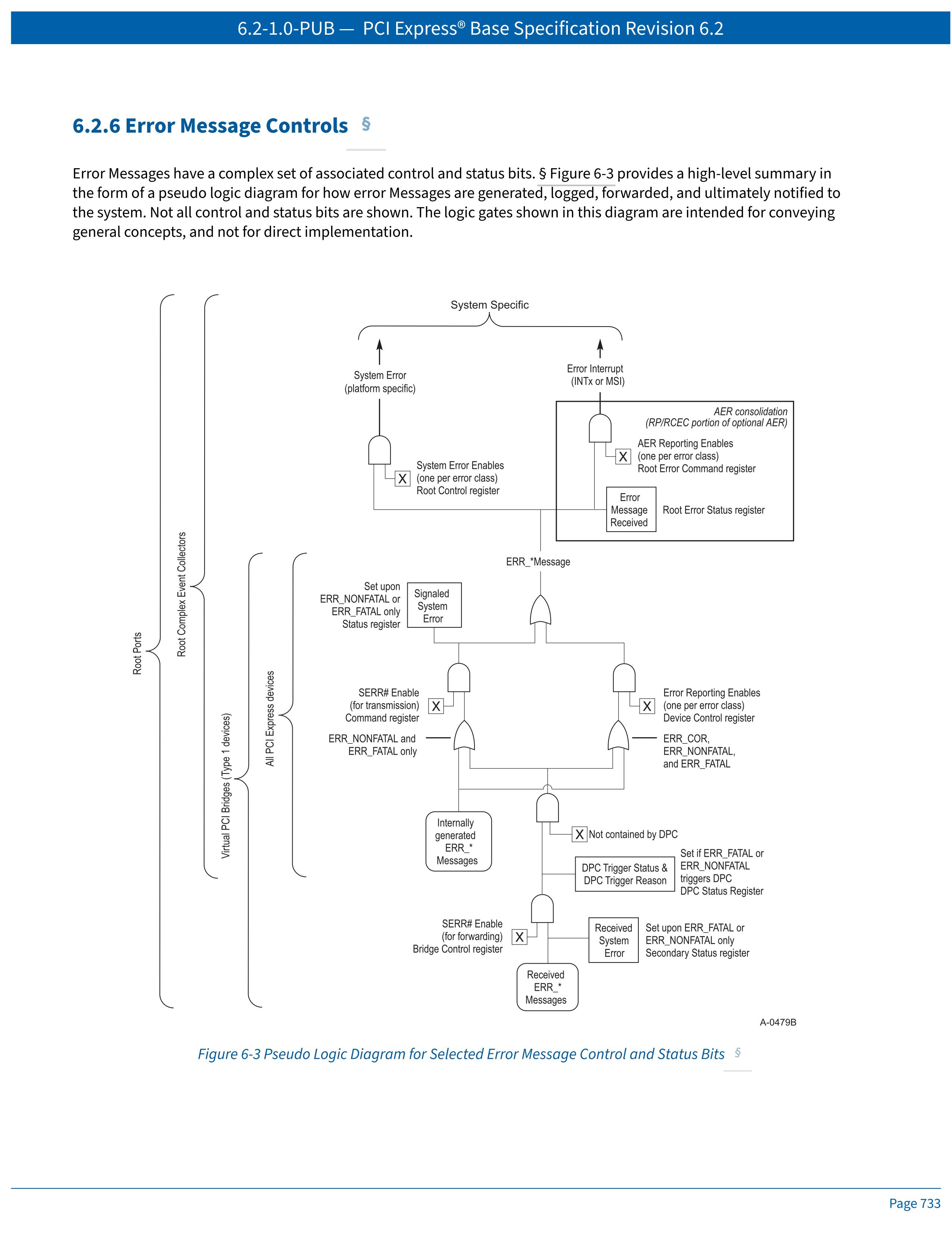pcie6_2_spec_fig_6_3