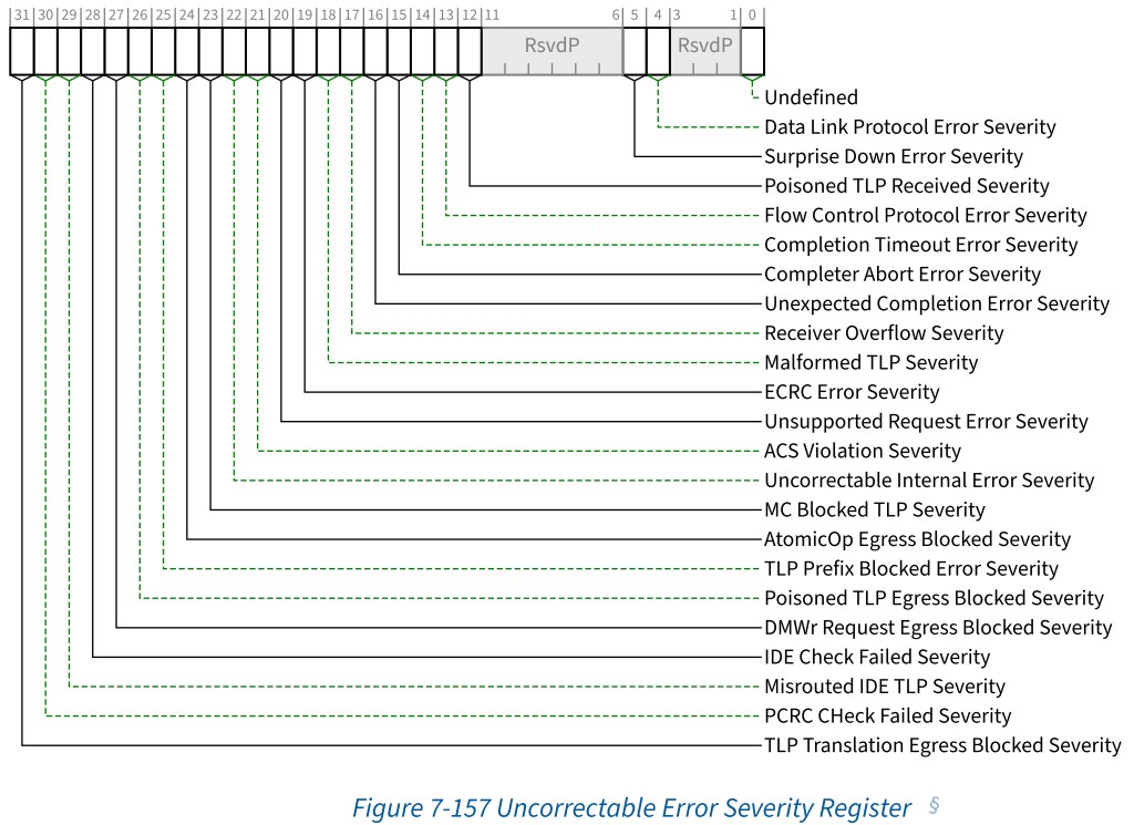 pcie6_2_spec_fig_7_157