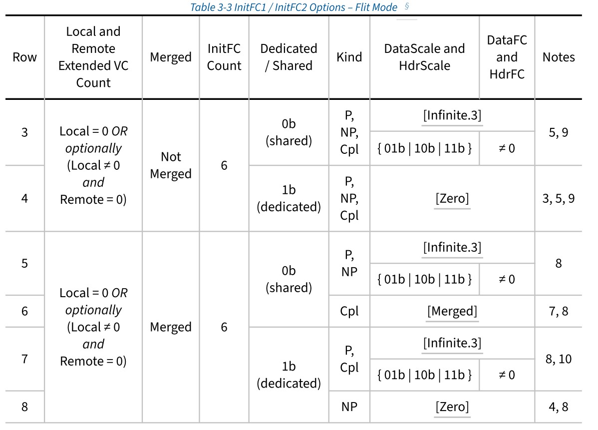 pcie7_0_spec_table_3_3_0
