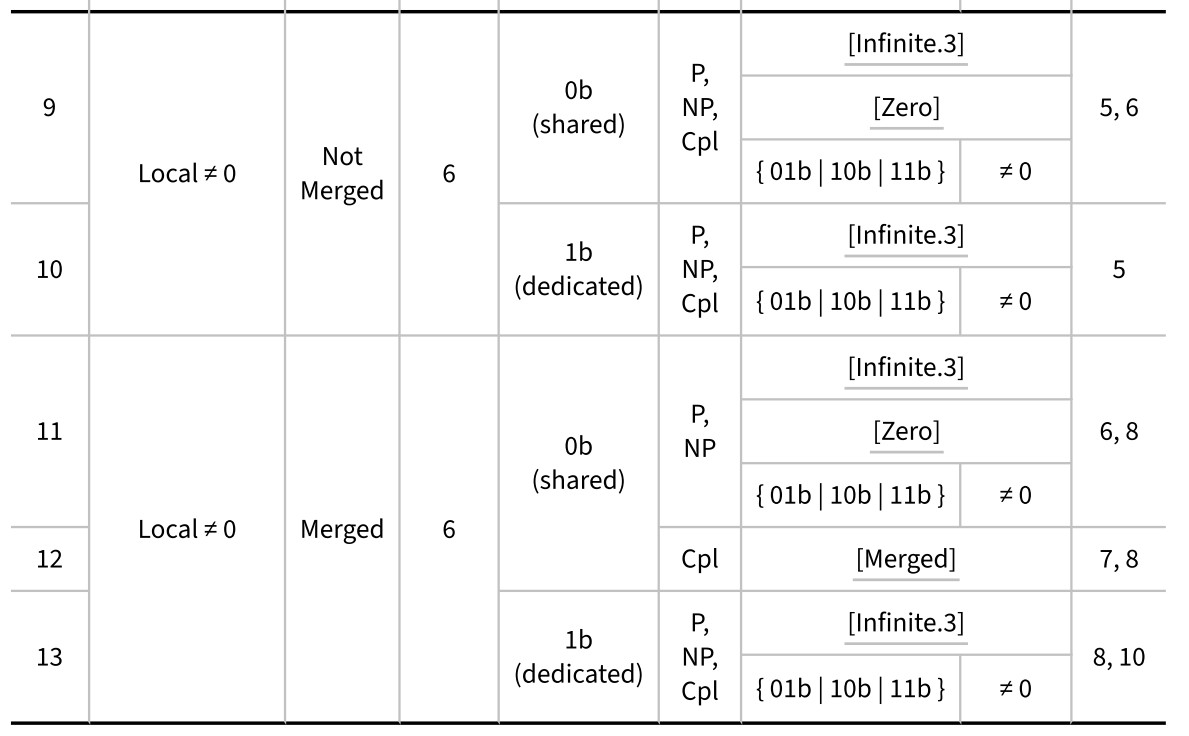 pcie7_0_spec_table_3_3_0